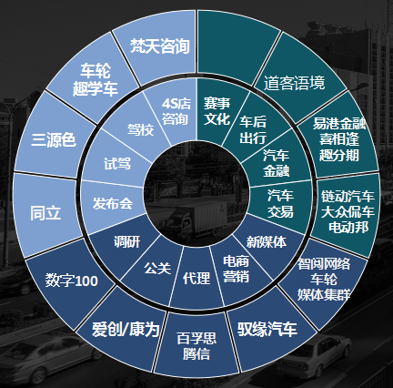 引领汽车新零售 链动车城电商平台将上线-手机新浪汽车