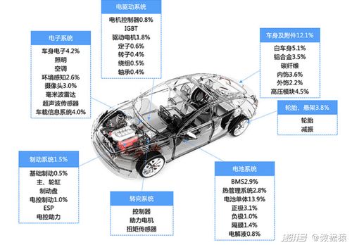 深度 解密智能汽车产业的3个世纪之问